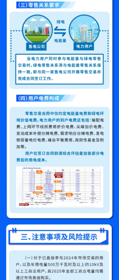 2024年11月28号配电技术与电力市场资讯简报