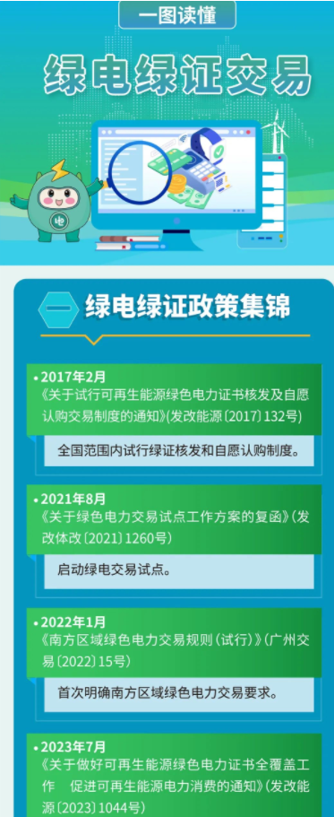 2024年12月27号配电技术与电力市场资讯简报