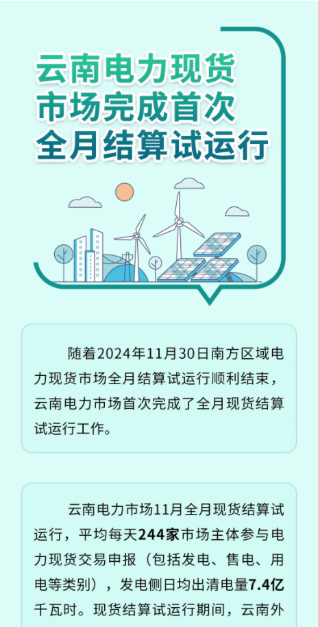 2024年12月4号配电技术与电力市场资讯简报