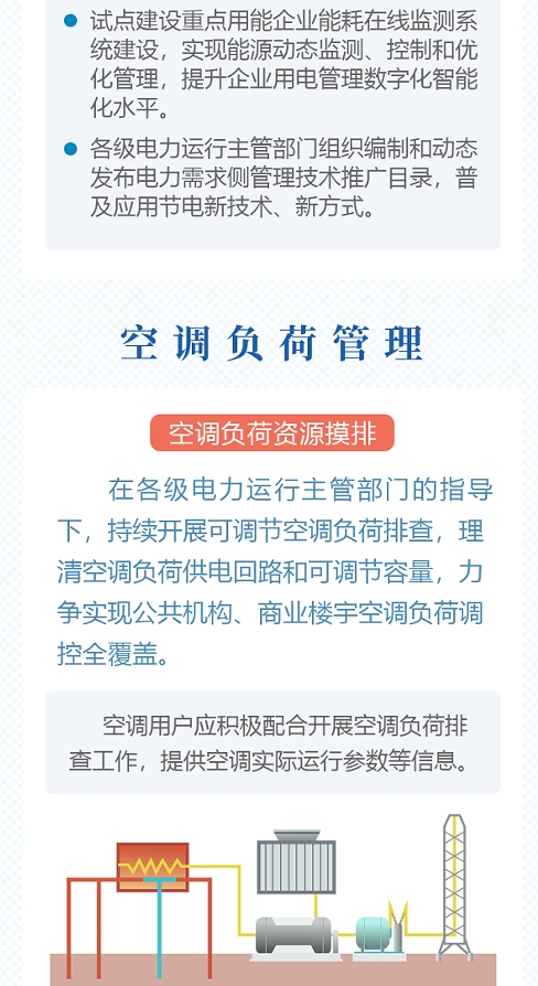 2024年12月26号配电技术与电力市场资讯简报