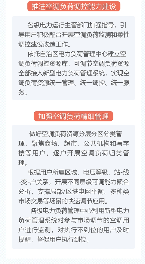 2024年12月26号配电技术与电力市场资讯简报