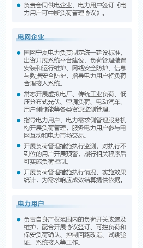 2024年12月26号配电技术与电力市场资讯简报