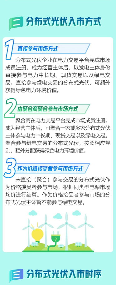 2024年12月17号配电技术与电力市场资讯简报