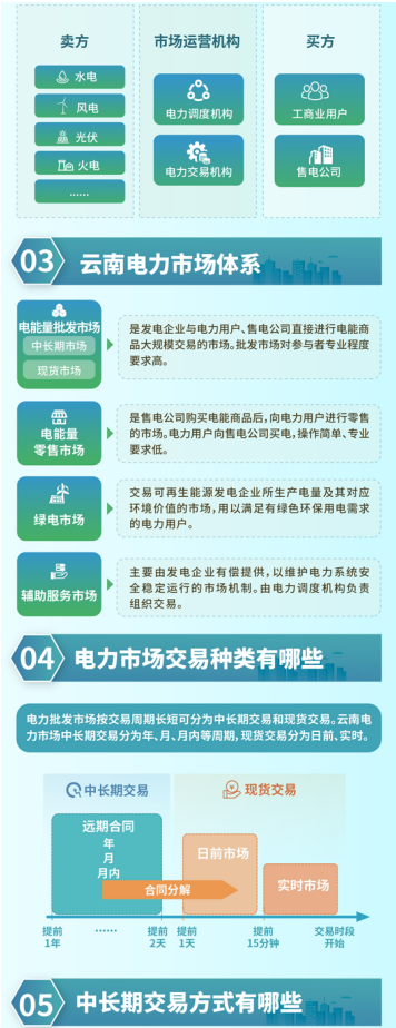 2024年12月25号配电技术与电力市场资讯简报