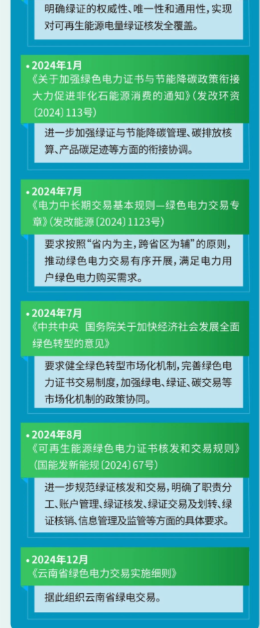 2024年12月27号配电技术与电力市场资讯简报