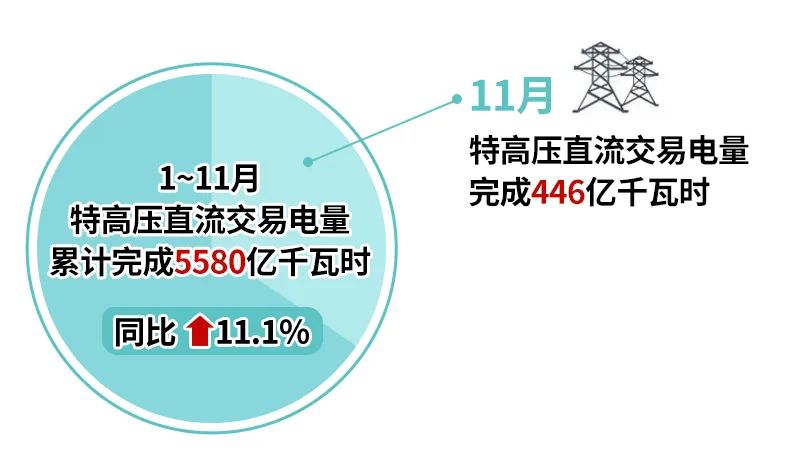 2024年12月4号配电技术与电力市场资讯简报