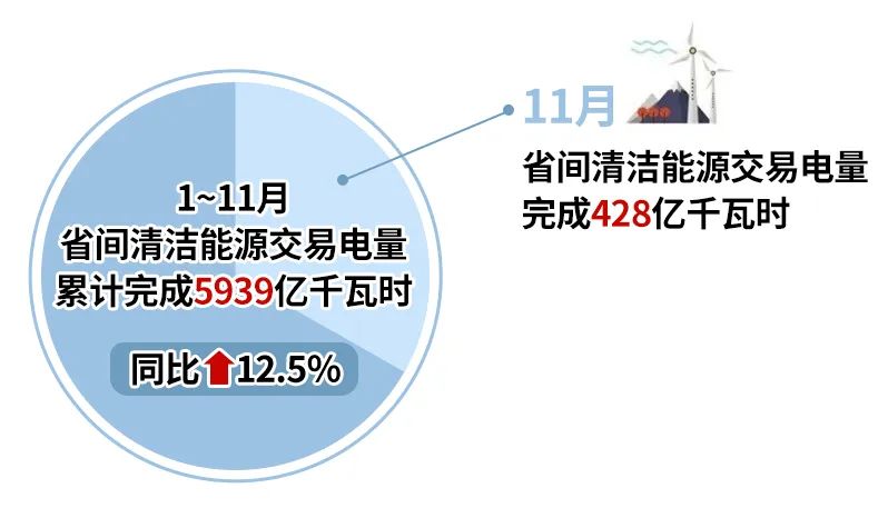 2024年12月4号配电技术与电力市场资讯简报