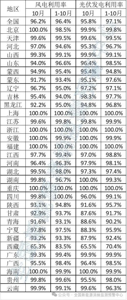 2024年12月2号配电技术与电力市场资讯简报