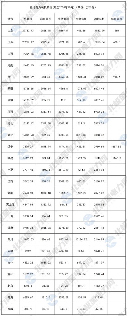 2024年12月18号配电技术与电力市场资讯简报