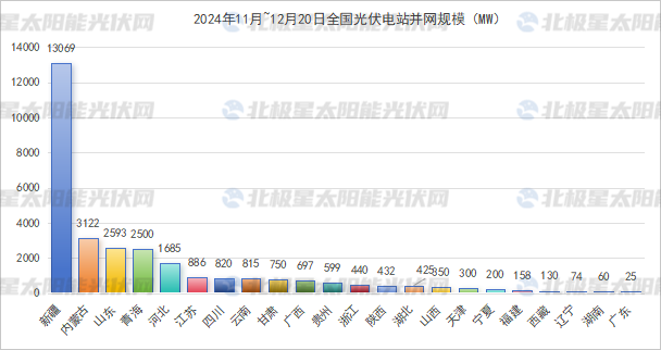 2024年12月23号配电技术与电力市场资讯简报