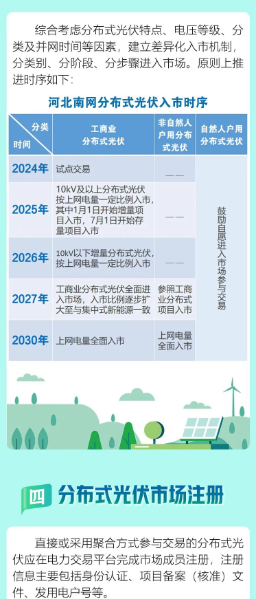 2024年12月17号配电技术与电力市场资讯简报