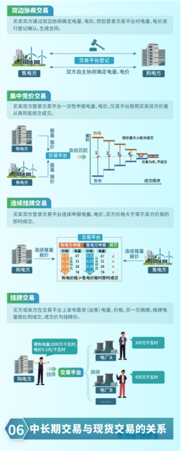 2024年12月25号配电技术与电力市场资讯简报