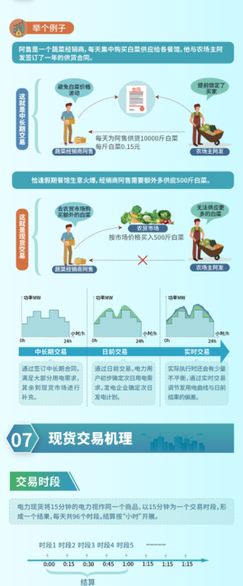 2024年12月25号配电技术与电力市场资讯简报