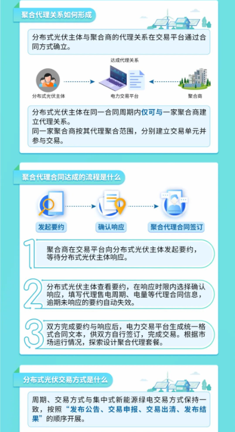 2024年12月16号配电技术与电力市场资讯简报