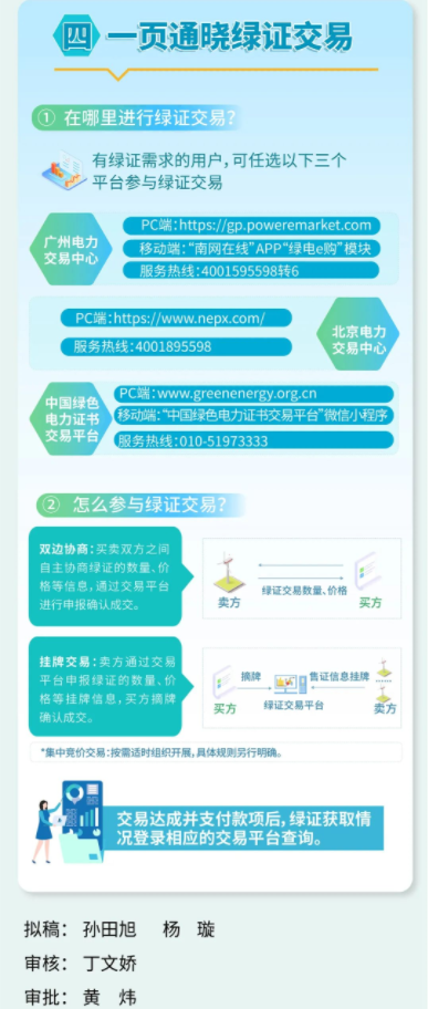 2024年12月27号配电技术与电力市场资讯简报