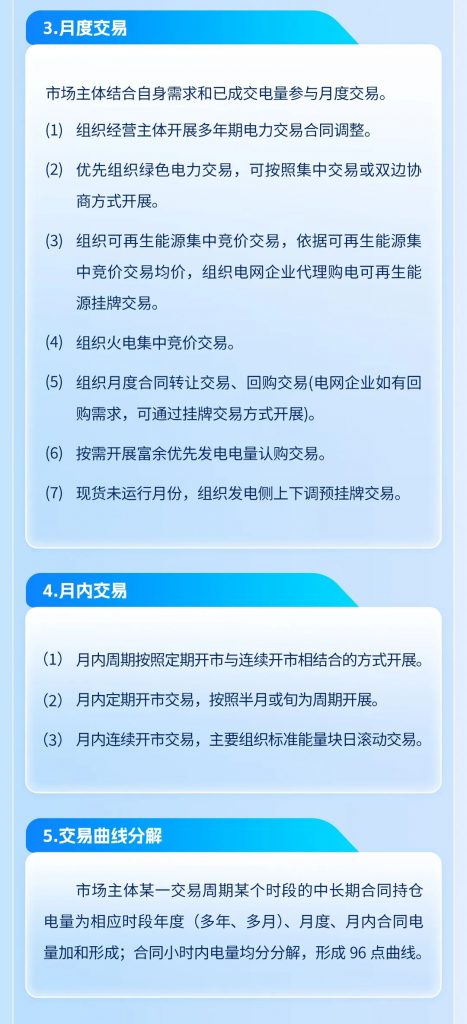 2024年12月19号配电技术与电力市场资讯简报