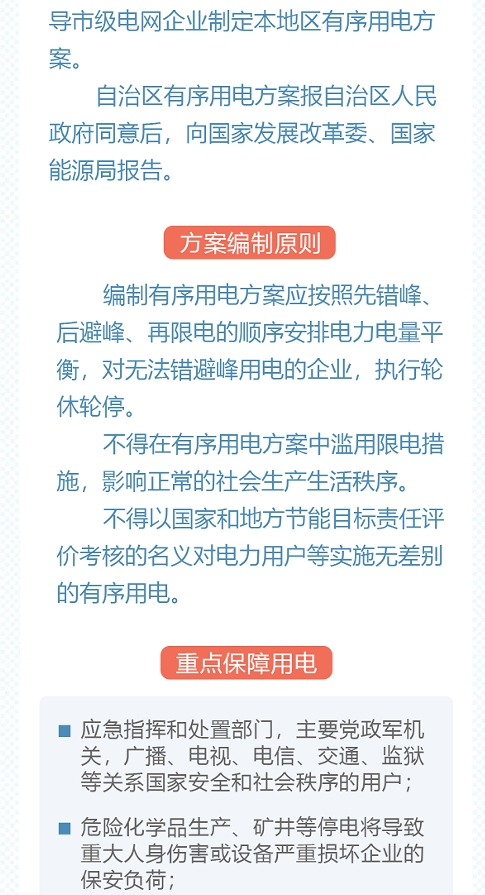 2024年12月26号配电技术与电力市场资讯简报