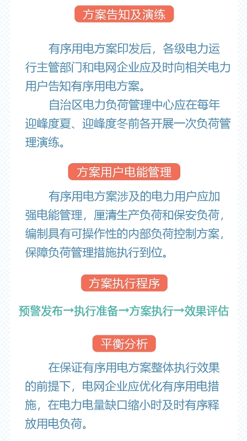 2024年12月26号配电技术与电力市场资讯简报