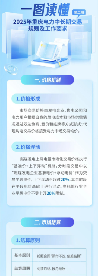 2025年1月8号配电技术与电力市场资讯简报