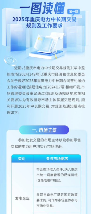 2025年1月7号配电技术与电力市场资讯简报