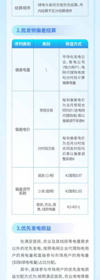 2025年1月8号配电技术与电力市场资讯简报