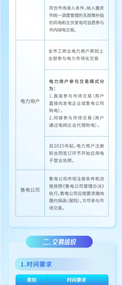 2025年1月7号配电技术与电力市场资讯简报