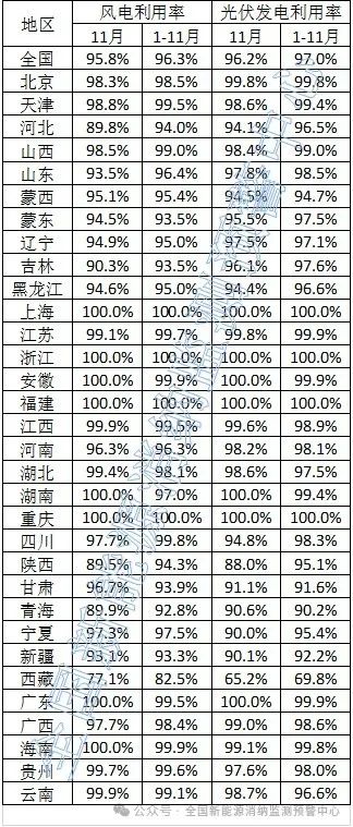 2025年1月2号配电技术与电力市场资讯简报