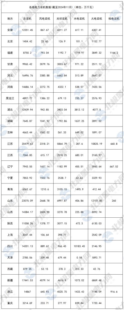 2025年1月6号配电技术与电力市场资讯简报