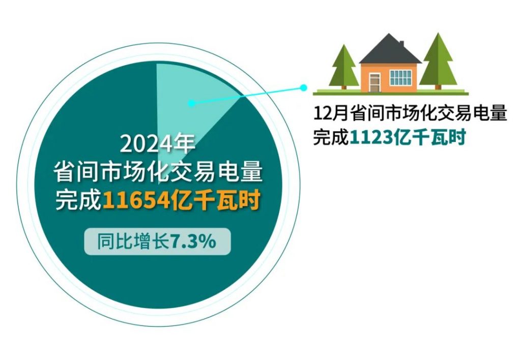 2025年1月6号配电技术与电力市场资讯简报