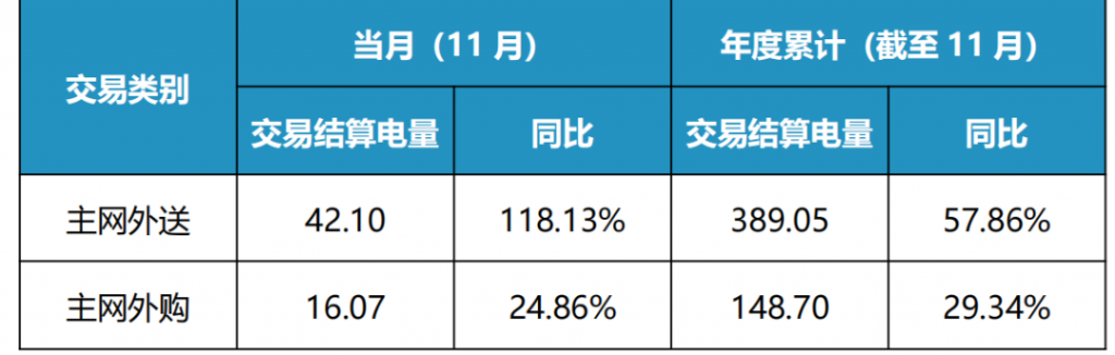 2025年1月6号配电技术与电力市场资讯简报