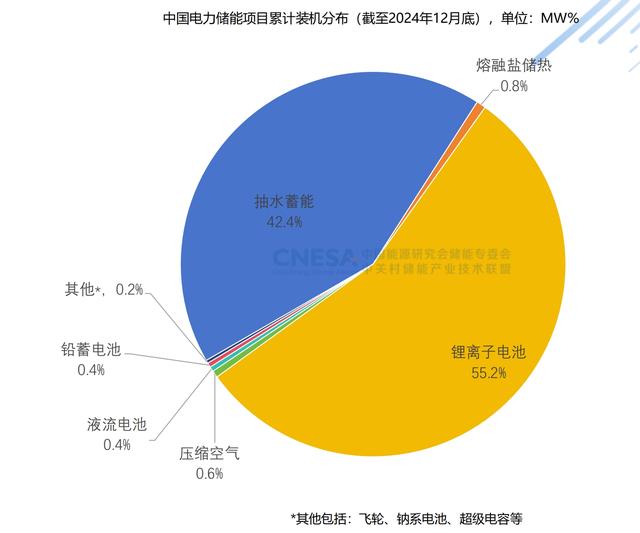 2025年1月17号配电技术与电力市场资讯简报