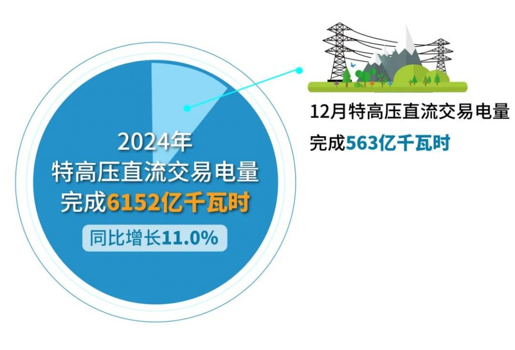 2025年1月6号配电技术与电力市场资讯简报