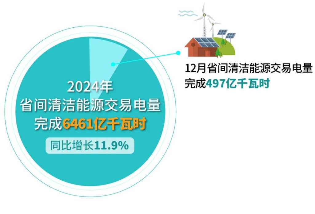 2025年1月6号配电技术与电力市场资讯简报