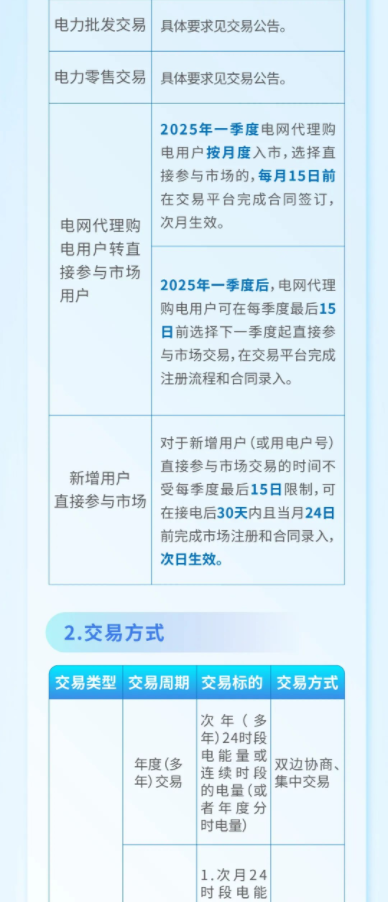 2025年1月7号配电技术与电力市场资讯简报