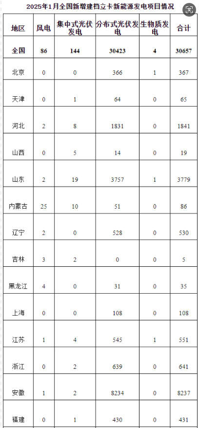 2025年2月26号配电技术与电力市场资讯简报