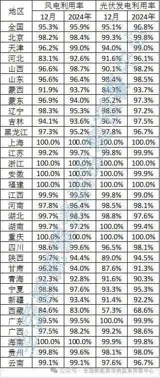 2025年2月7号配电技术与电力市场资讯简报