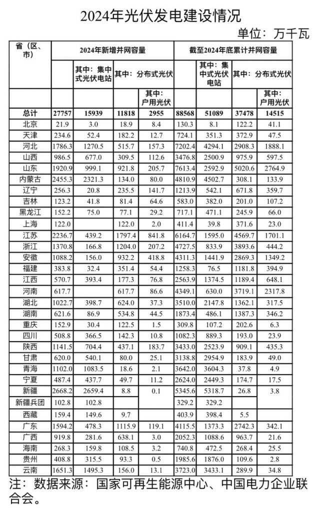 2025年2月7号配电技术与电力市场资讯简报