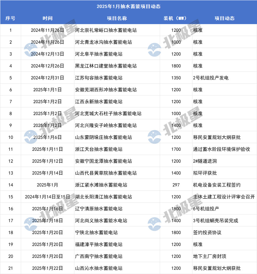 2025年2月21号配电技术与电力市场资讯简报