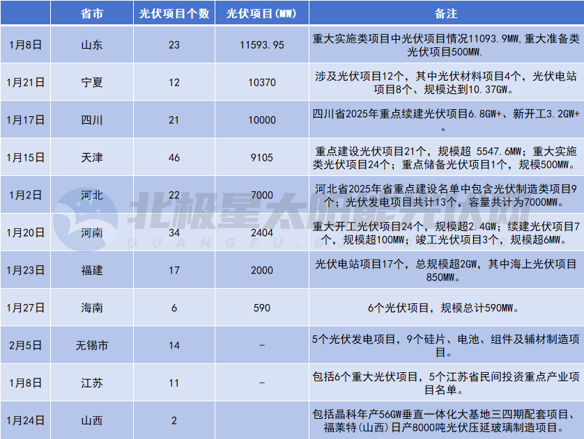 2025年2月21号配电技术与电力市场资讯简报