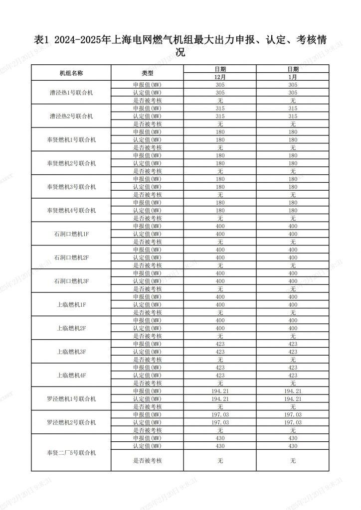 2025年2月21号配电技术与电力市场资讯简报