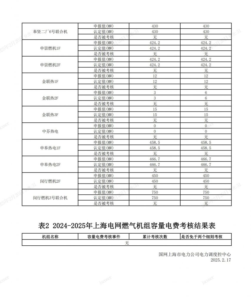 2025年2月21号配电技术与电力市场资讯简报