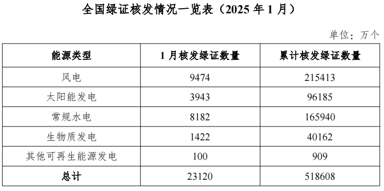 2025年2月24号配电技术与电力市场资讯简报