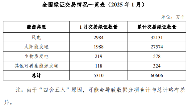 2025年2月24号配电技术与电力市场资讯简报