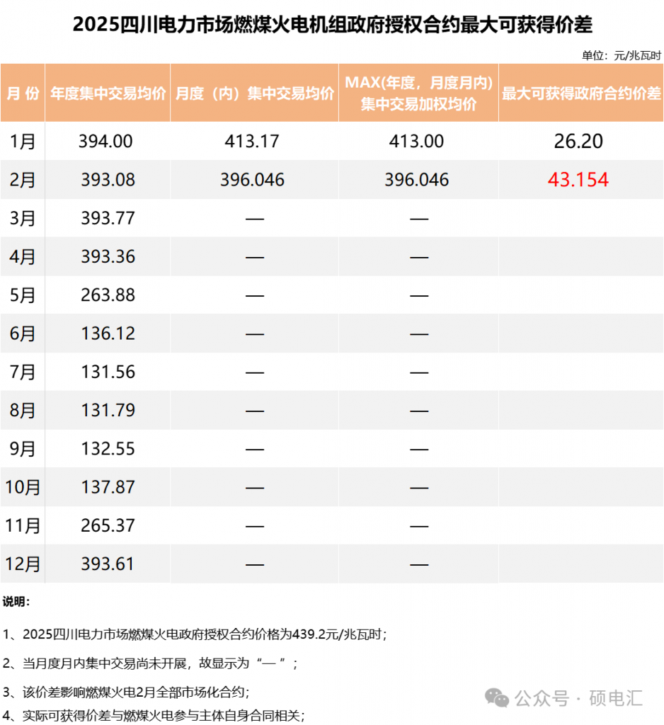 2025年2月28号配电技术与电力市场资讯简报