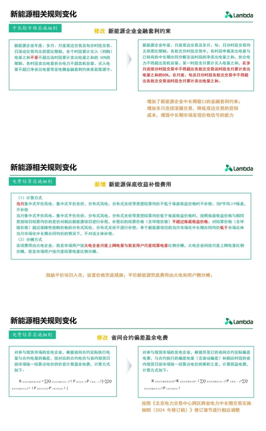 2025年2月7号配电技术与电力市场资讯简报