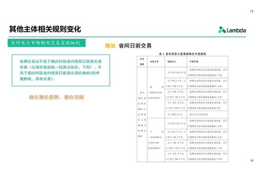 2025年2月7号配电技术与电力市场资讯简报