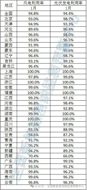 2025年3月4号配电技术与电力市场资讯简报