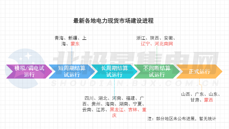 2025年3月5号配电技术与电力市场资讯简报