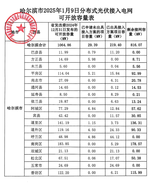 2025年3月6号配电技术与电力市场资讯简报