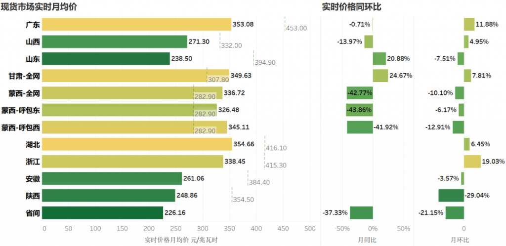 2025年3月6号配电技术与电力市场资讯简报